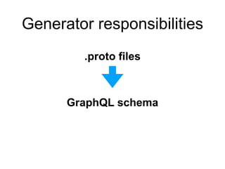 Generator responsibilities
.proto files
GraphQL schema
 