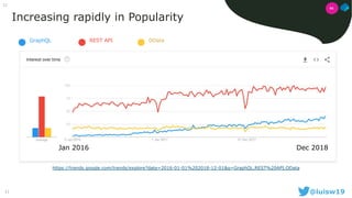 GraphQL as an alternative approach to REST (as presented at Java2Days ...