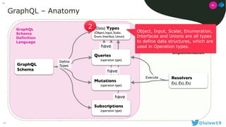 GraphQL as an alternative approach to REST (as presented at Java2Days ...
