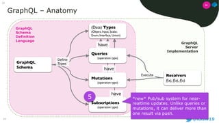 GraphQL as an alternative approach to REST (as presented at Java2Days ...