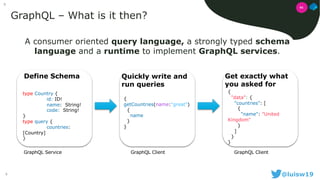 GraphQL as an alternative approach to REST (as presented at Java2Days ...