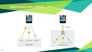 Diferenças com o REST
20
 