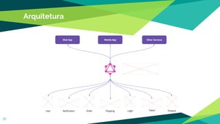 Arquitetura
31
User Order
Other ServicesWeb App Mobile App
LoginNotification ProductShipping Token
 