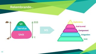 Relembrando...
33
MS
 