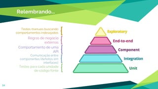 Relembrando...
34
{
{
Testes manuais buscando
comportamentos indesejados {
Testes para cada unidade
de código fonte
{
Comunicação entre
componentes (defeitos em
interfaces)
{Comportamento de uma
API
Regras de negócio
externas
 