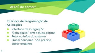 API? É de comer?
5
Interface de Programação de
Aplicações
◆ Interface de integração
◆ “Cola digital” entre duas pontas
◆ Retorna infos do sistema
◆ Quem consome não precisa
saber detalhes
 