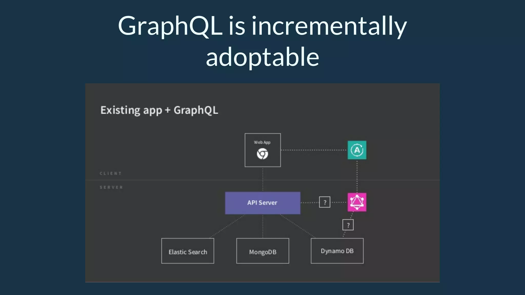 GraphQL is incrementally
adoptable
 