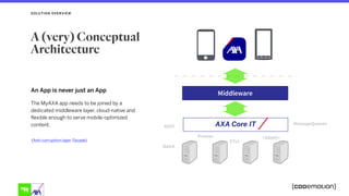 A (very) Conceptual
Architecture
SOLUTION OVERVIEW
AXA Core IT
An App is never just an App
Middleware
The MyAXA app needs to be joined by a
dedicated middleware layer, cloud-native and
flexible enough to serve mobile-optimized
content.
ETLs
Batch
Proxies <SOAP/>
MessageQueues
REST
(Anti-corruption layer, Facade)
 