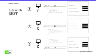 INTRO TO GRAPHQL
Life with
REST
 