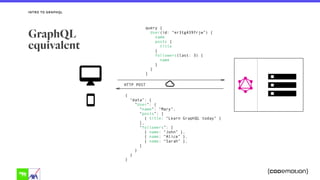 INTRO TO GRAPHQL
GraphQL 
equivalent
 