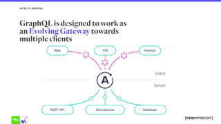 INTRO TO GRAPHQL
GraphQL is designed to work as
an Evolving Gateway towards
multiple clients
 