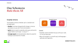 GraphQL SchemaGraphQL Schema
The GraphQL schema is flexible, opt-in, standard and
strongly typed.
• flexible it has been designed with change in mind as
key feature, so you don’t risk to be locked in
• opt-in clients needs to explicitly write query and ask for
a given field on some type - no way to * !
• strongly typed and standardization allow for powerful
tooling to automate the 3 models
PROMISES
One Schema to
Rule them All
JSON 
Model
Model.swift
SQL
Schema
Caveats
• GraphQL schema dictates how you write your code,
it’s not just data spec
• May not translate in a smooth way to all languages -
optionals and fragments
 