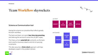 Schema as Communication tool
Having the schema as a pivotal artifact affects greatly
the team workflow.
The back-end team can spend less time documenting
and tailoring the services to serve the UX (BFF-style).
This frees us from waterfall-ish contraints, as the back-
end is built on business objects and not on querying
constraints.
This also assumes a thick-client approach, with App
developers expert in the problem domain.
PROMISES
Team Workflow skyrockets
UI
DESIGN
REST
ENDPTS
APP DEVCONCEPT
with REST
UI
DESIGN
SCHEMA
DEV
APP DEVCONCEPT
with GraphQL
 