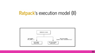 Ratpack's execution model (II)
7 . 3
 