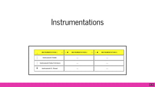 Instrumentations
8 . 10
 