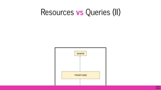 Resources vs Queries (II)
6 . 6
 