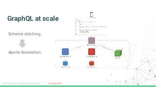 GraphQL at scale
Schema stitching
Apollo federation
GraphQL pilot at ING Investments @legkoletat
 
