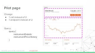 Change:
● 1 call instead of 2
● 1 endpoint instead of 2
Query:
query {
instrumentDetails
instrumentPriceHistory
}
Pilot page
GraphQL pilot at ING Investments @legkoletat
 