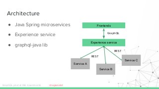Architecture
● Java Spring microservices
● Experience service
● graphql-java lib
GraphQL pilot at ING Investments
Experience service
Frontends
Service A
Service B
Service C
GraphQL
REST
REST
@legkoletat
 