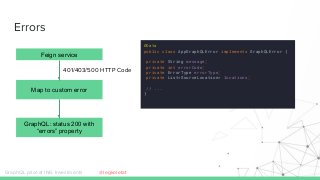 Errors
@Data
public class AppGraphQLError implements GraphQLError {
private String message;
private int errorCode;
private ErrorType errorType;
private List<SourceLocation> locations;
// ...
}
GraphQL pilot at ING Investments
Map to custom error
Feign service
GraphQL: status 200 with
“errors” property
401/403/500 HTTP Code
@legkoletat
 