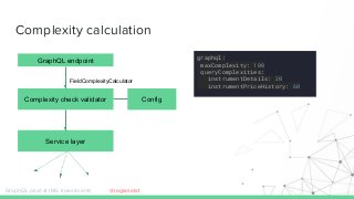 Complexity calculation
graphql:
maxComplexity: 100
queryComplexities:
instrumentDetails: 20
instrumentPriceHistory: 60
GraphQL pilot at ING Investments
Complexity check validator
GraphQL endpoint
Service layer
Config
FieldComplexityCalculator
@legkoletat
 