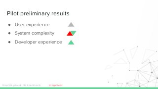 Pilot preliminary results
GraphQL pilot at ING Investments
● User experience
● System complexity
● Developer experience
@legkoletat
 