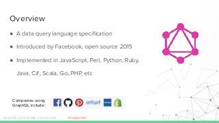 Overview
● A data query language speciﬁcation
● Introduced by Facebook, open source 2015
● Implemented in JavaScript, Perl, Python, Ruby,
Java, C#, Scala, Go, PHP, etc
GraphQL pilot at ING Investments
Companies using
GraphQL include:
@legkoletat
 