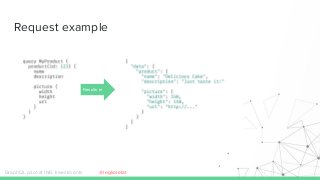 Request example
Results in
GraphQL pilot at ING Investments @legkoletat
 