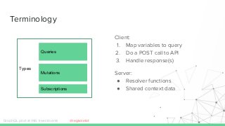 Terminology
GraphQL pilot at ING Investments
Types
Queries
Mutations
Client:
1. Map variables to query
2. Do a POST call to API
3. Handle response(s)
Server:
● Resolver functions
● Shared context data
@legkoletat
Subscriptions
 