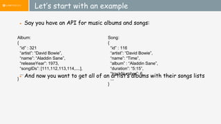Let’s start with an example
● Say you have an API for music albums and songs:
● And now you want to get all of an artist’s albums with their songs lists
Song:
{
“id” : 116
“artist”: “David Bowie”,
“name”: “Time”,
“album” : “Aladdin Sane”,
“duration”: “5:15”,
“trackNumber”: 6,
...
}
Album:
{
“id” : 321
“artist”: “David Bowie”,
“name”: “Aladdin Sane”,
“releaseYear”: 1973,
“songIDs”: [111,112,113,114,....],
...
}
 