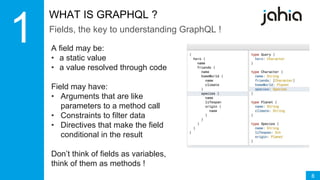 GraphQL Introduction | PPTX