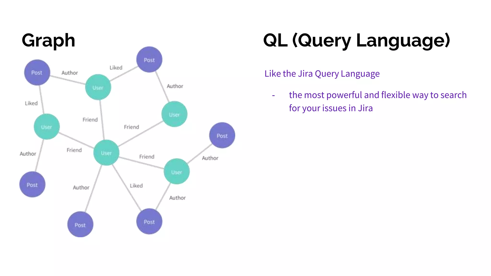 Graph
Like the Jira Query Language
- the most powerful and flexible way to search
for your issues in Jira
QL (Query Language)