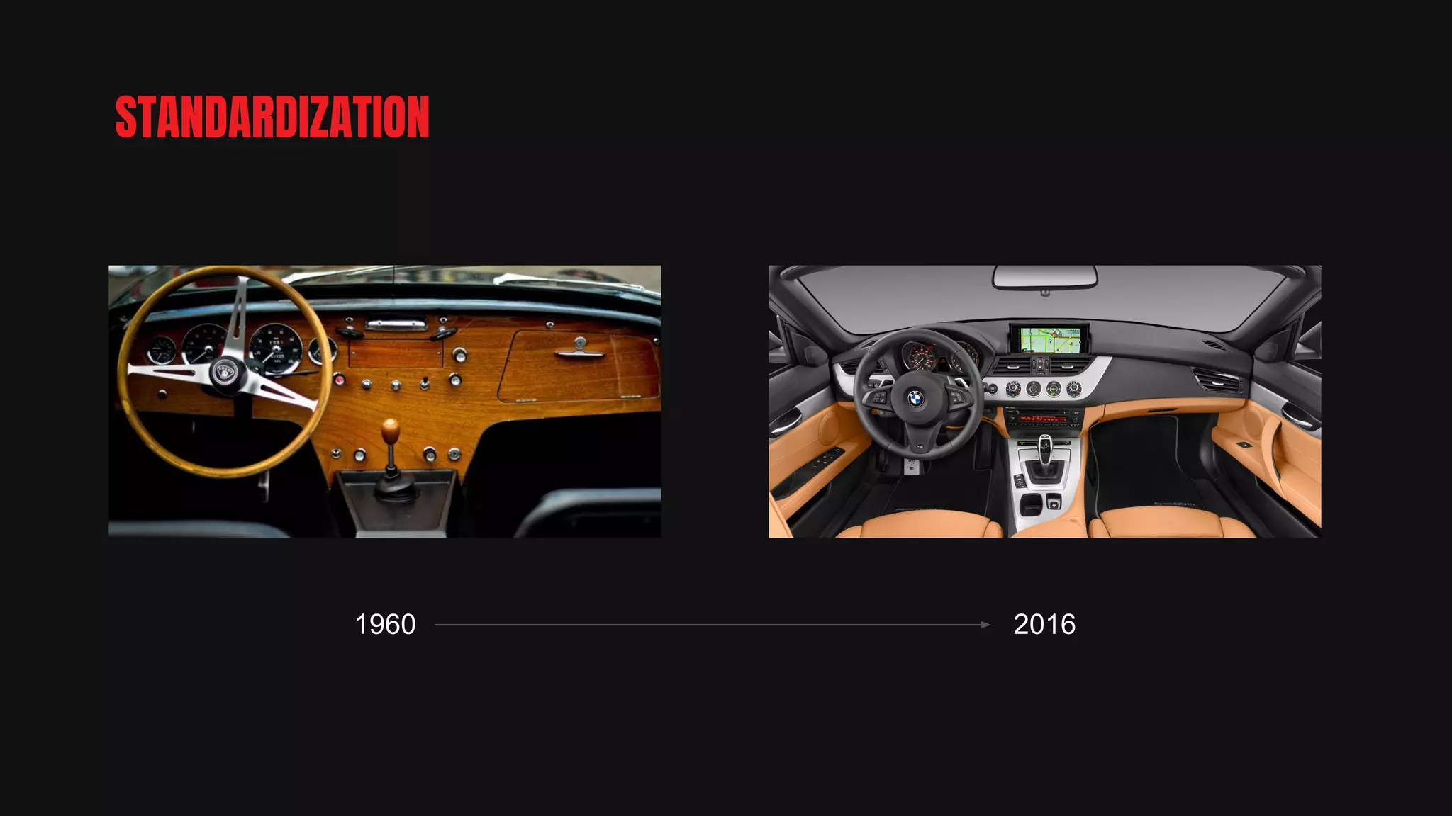 STANDARDIZATION
1960 2016
 