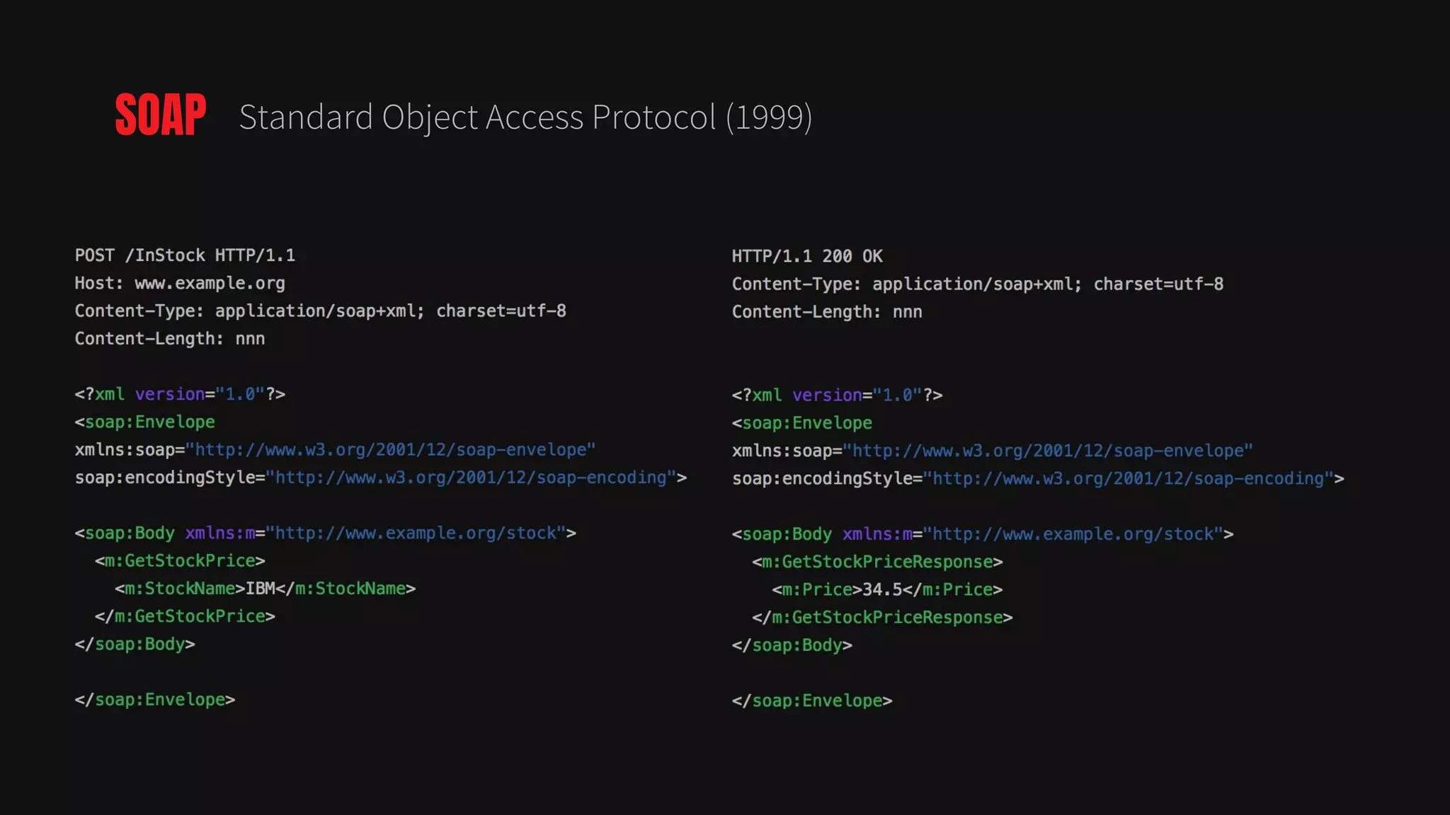 SOAP Standard Object Access Protocol (1999)
 