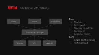 RESTful One gateway with resources
Users CommentsPosts
Browser AndroidiOS
Standardized API Layer
Pros
- Flexible
- Decoupled
- No extra roundtrips
- Consistent
- Easier for clients
Cons
- Single point of failure
- Perf overhead
 