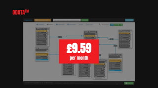 ODATATM
£9.59
per month
 