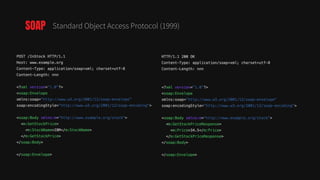 SOAP Standard Object Access Protocol (1999)
 