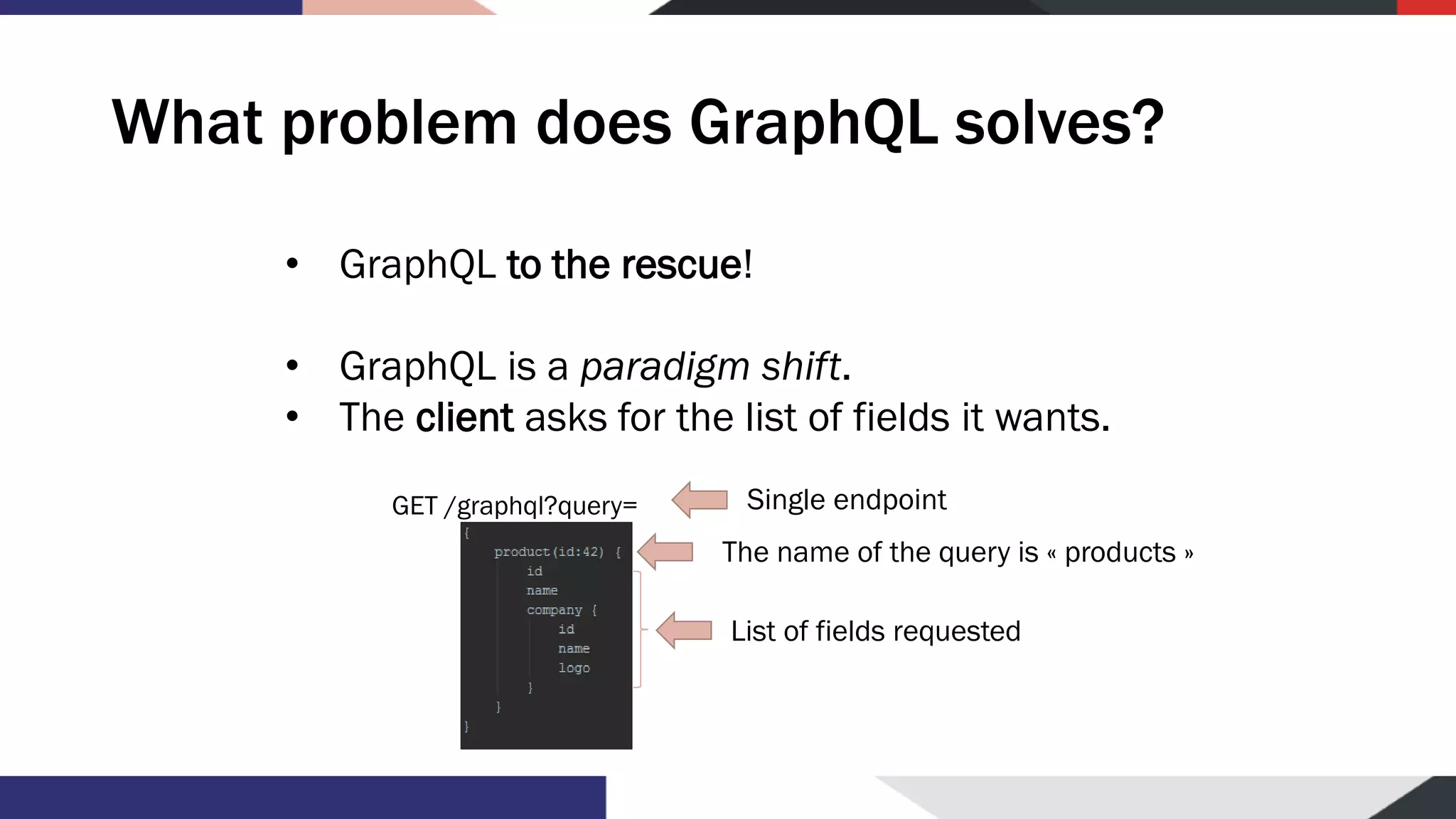 What problem does GraphQL solves? • GraphQL to the rescue! • GraphQL is a paradigm shift. • The client asks for the list of fields it wants. GET /graphql?query= Single endpoint The name of the query is « products » List of fields requested 