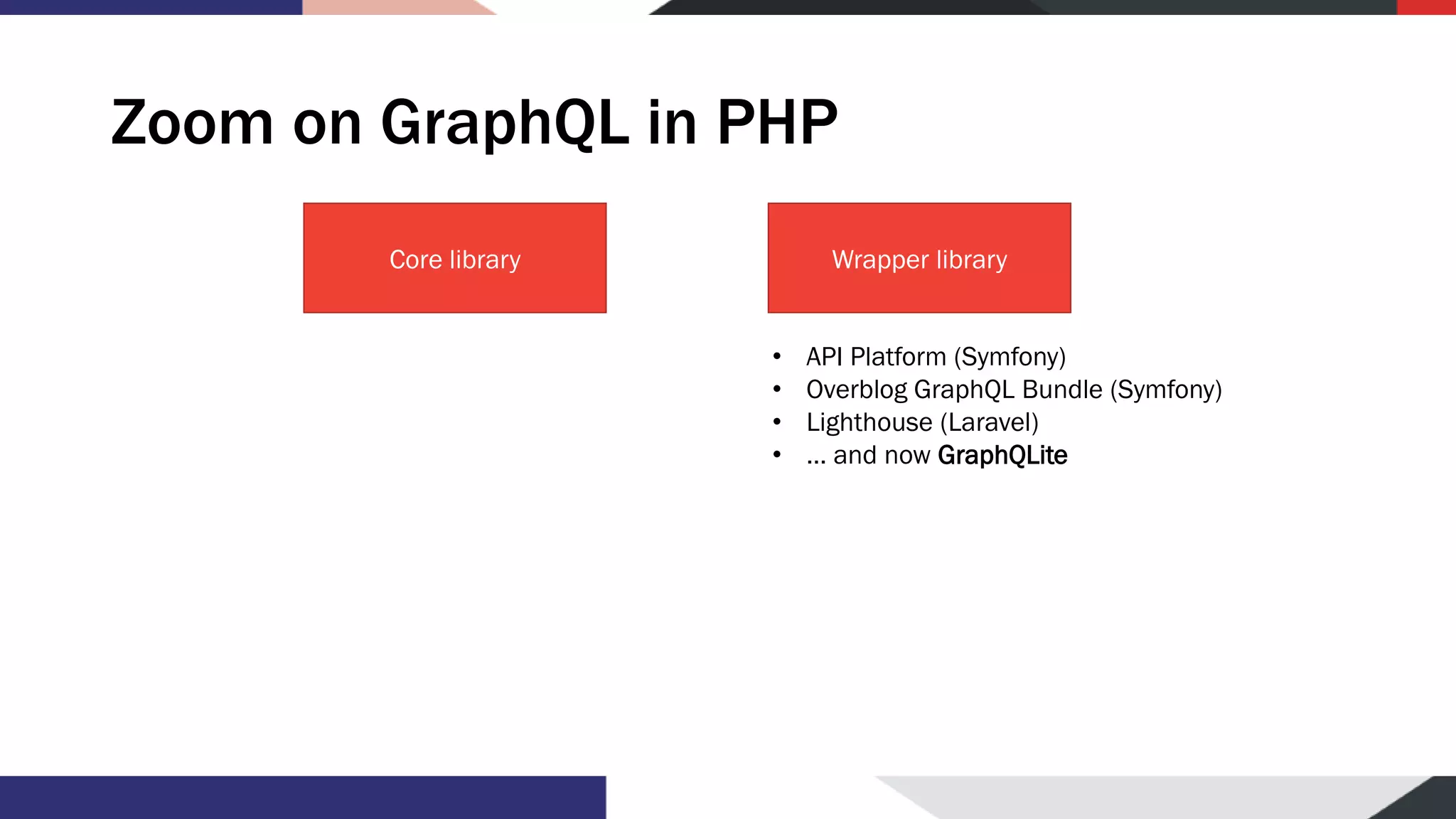 Zoom on GraphQL in PHP Core library Wrapper library • API Platform (Symfony) • Overblog GraphQL Bundle (Symfony) • Lighthouse (Laravel) • … and now GraphQLite 