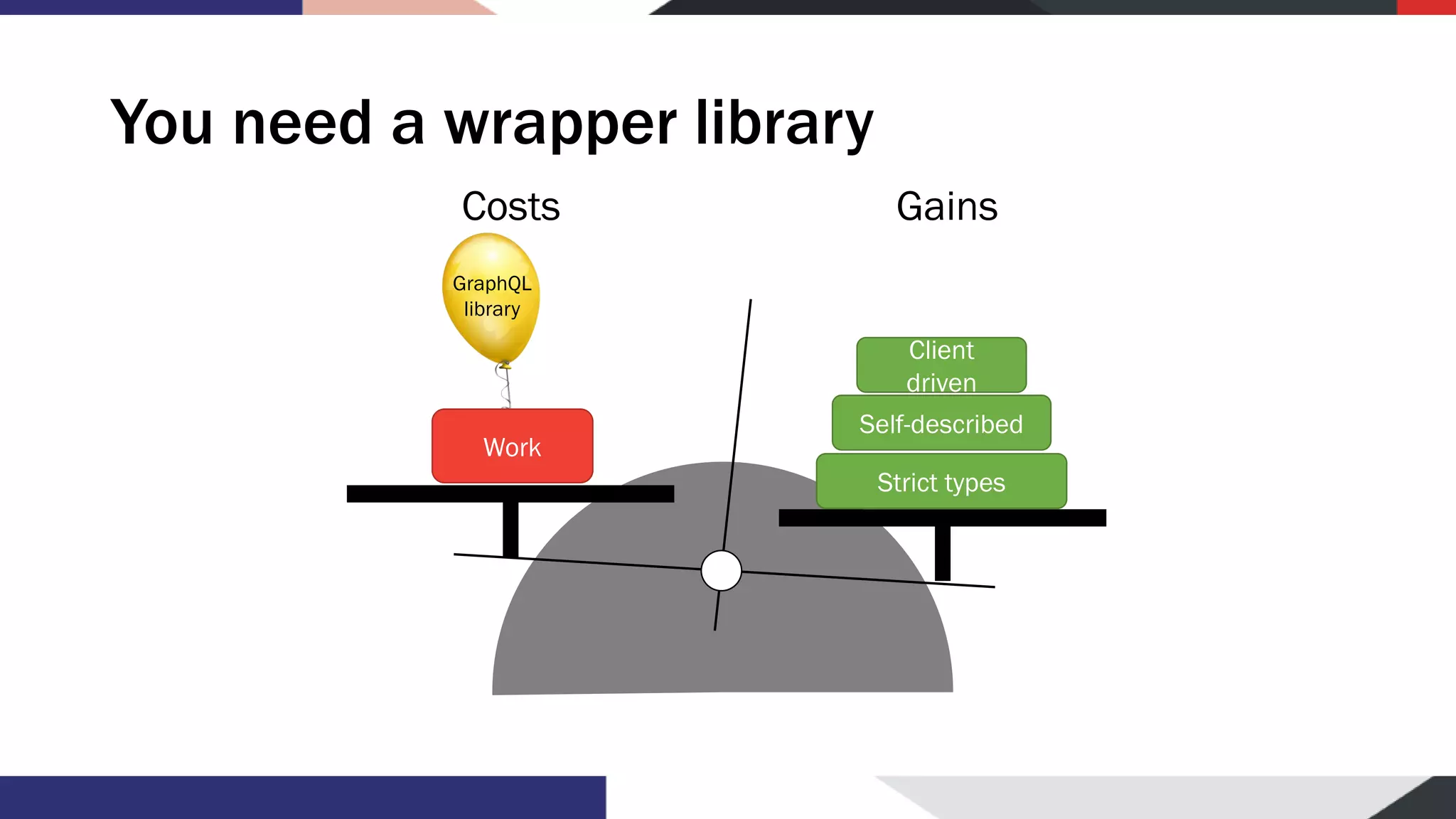 You need a wrapper library Costs Gains Strict types Self-described Client driven Work GraphQL library 