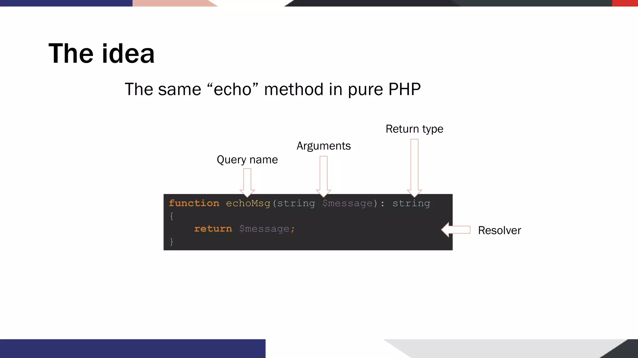 function echoMsg(string $message): string { return $message; } The idea The same “echo” method in pure PHP Query name Arguments Return type Resolver 