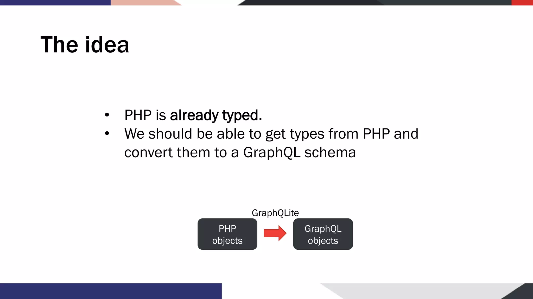 The idea • PHP is already typed. • We should be able to get types from PHP and convert them to a GraphQL schema PHP objects GraphQL objects GraphQLite 