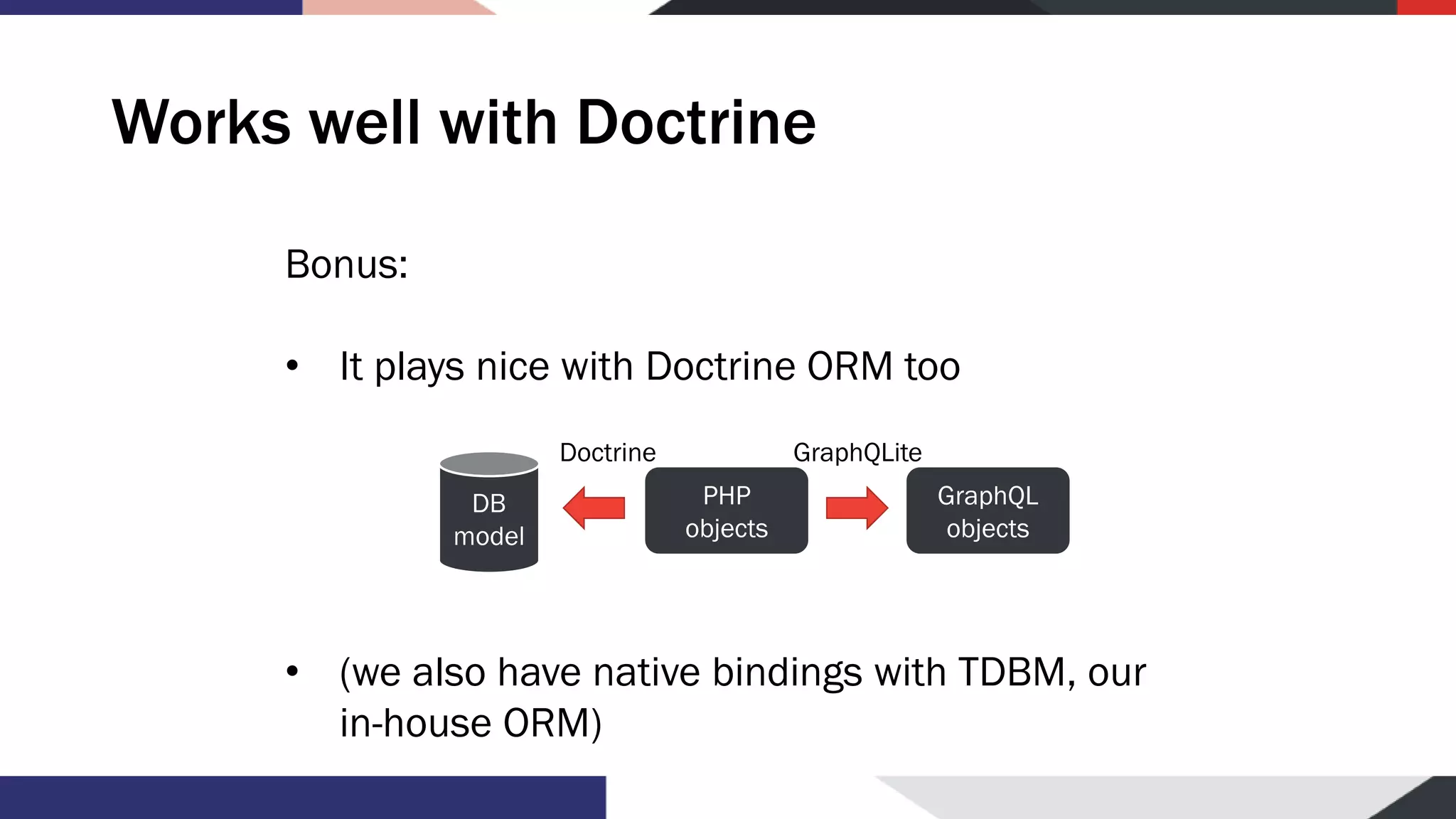 Works well with Doctrine Bonus: • It plays nice with Doctrine ORM too • (we also have native bindings with TDBM, our in-house ORM) DB model PHP objects GraphQL objects Doctrine GraphQLite 