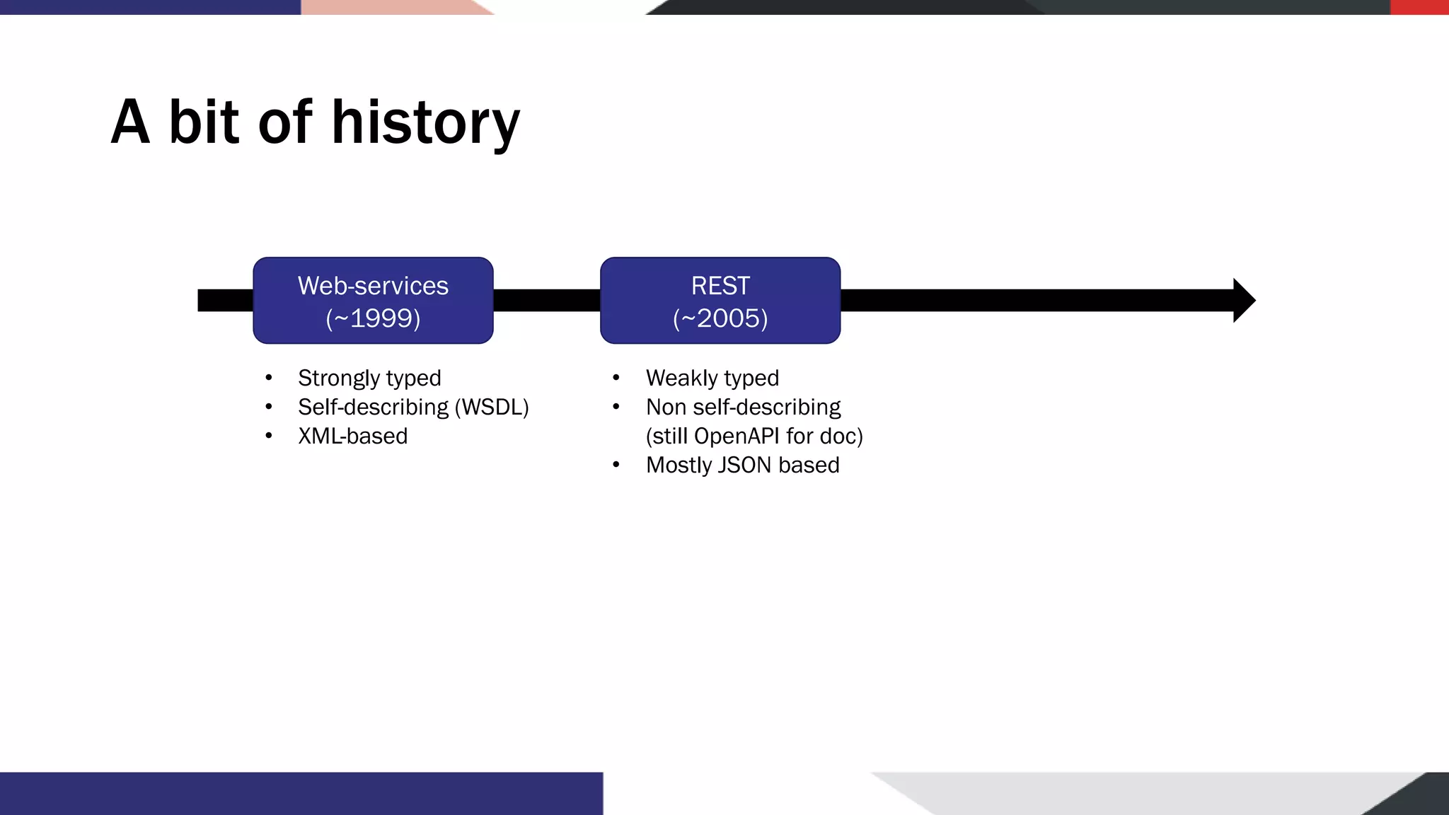 A bit of history Web-services (~1999) REST (~2005) • Strongly typed • Self-describing (WSDL) • XML-based • Weakly typed • Non self-describing (still OpenAPI for doc) • Mostly JSON based 