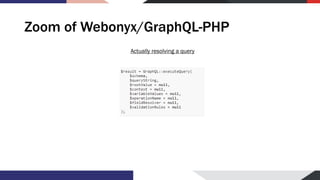 Zoom of Webonyx/GraphQL-PHP
Actually resolving a query
 