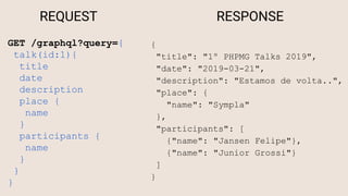 {
"title": "1º PHPMG Talks 2019",
"date": "2019-03-21",
"description": "Estamos de volta..",
"place": {
"name": "Sympla"
},
"participants": [
{"name": "Jansen Felipe"},
{"name": "Junior Grossi"}
]
}
GET /graphql?query={
talk(id:1){
title
date
description
place {
name
}
participants {
name
}
}
}
REQUEST RESPONSE
 