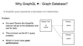 Graph Ql Db Visualization GraphQL ♥︎ GraphDB | PDF