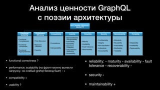 Анализ ценности GraphQL
с поэзии архитектуры
• functional correctness ? 

• performance, scalability (на фронт можно вынести
нагрузку, но слабый grahql бекенд бьет) - + 

• compatibility +

• usability ?
• reliability: - maturity - availability - fault
tolerance - recoverability - 

• security - 

• maintainability +
 