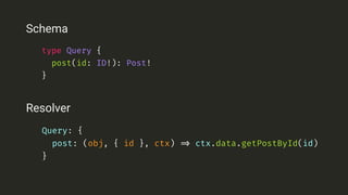 Schema
Resolver
 