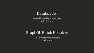 GraphQL Batch Resolver
1,674 weekly downloads
192 stars
DataLoader
140,085 weekly downloads
6,911 stars
 